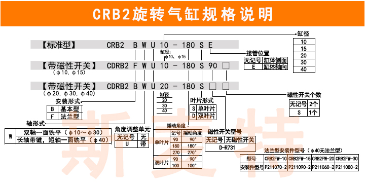 CRB2旋轉(zhuǎn)氣缸